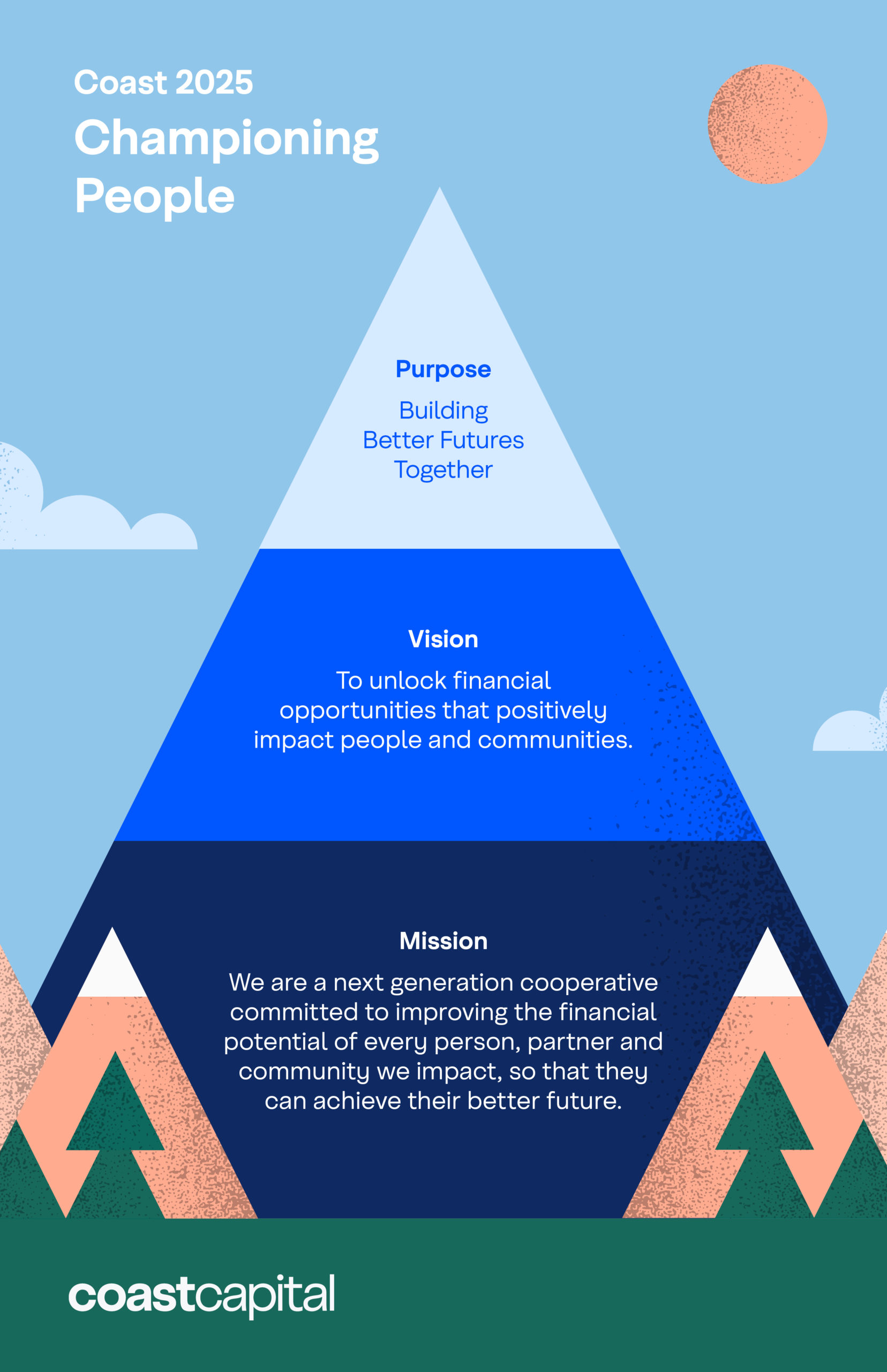 Coast Capital Savings Helping Communities Thrive Sparx Publishing Group